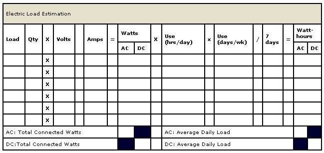 Chart: Electric load estimation.